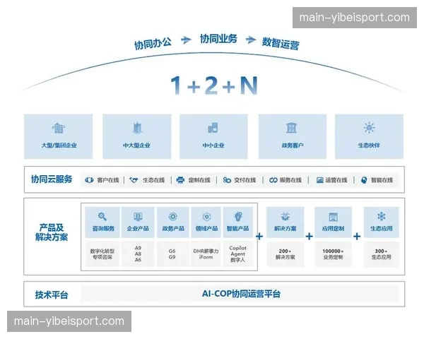 权益产品数字化发行加速，丰富场馆多元化收入结构
