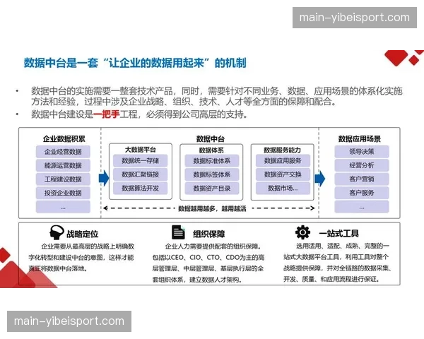 治理理念从被动合规转向主动创值 驱动商业模式迭代